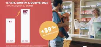 gesund.de wächst im 3. Quartal 2026